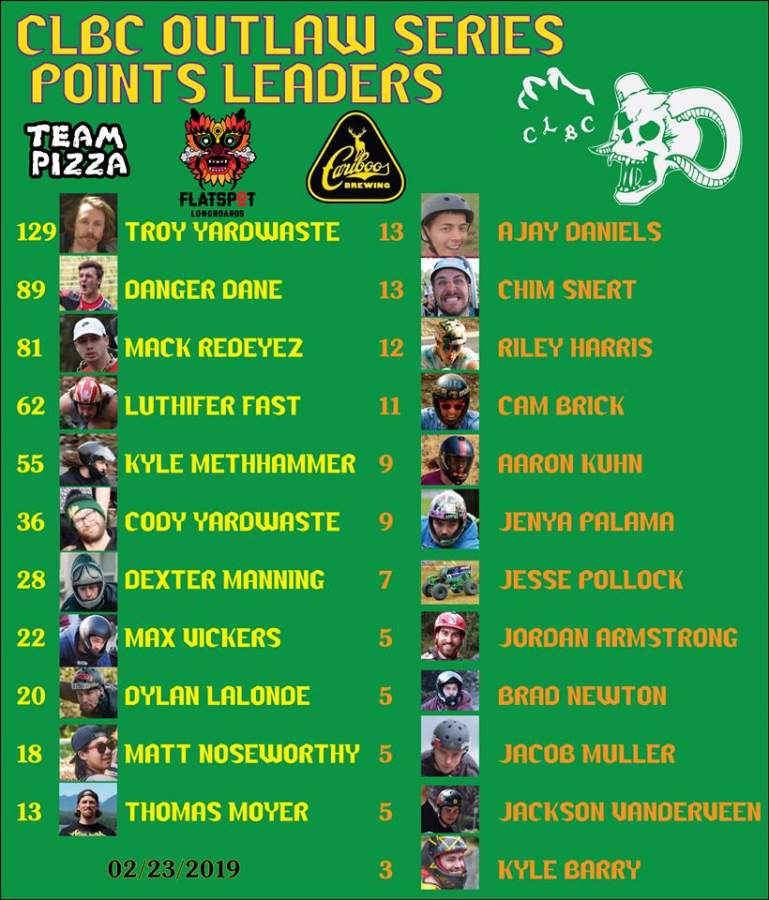 HERE ARE YOUR WEEK FIVE C.L.B.C. OUTLAW SERIES LEADERS!!!!!! HOST ORGANIZER: Chase Johnson •• on COASTLONGBOARDING.COM